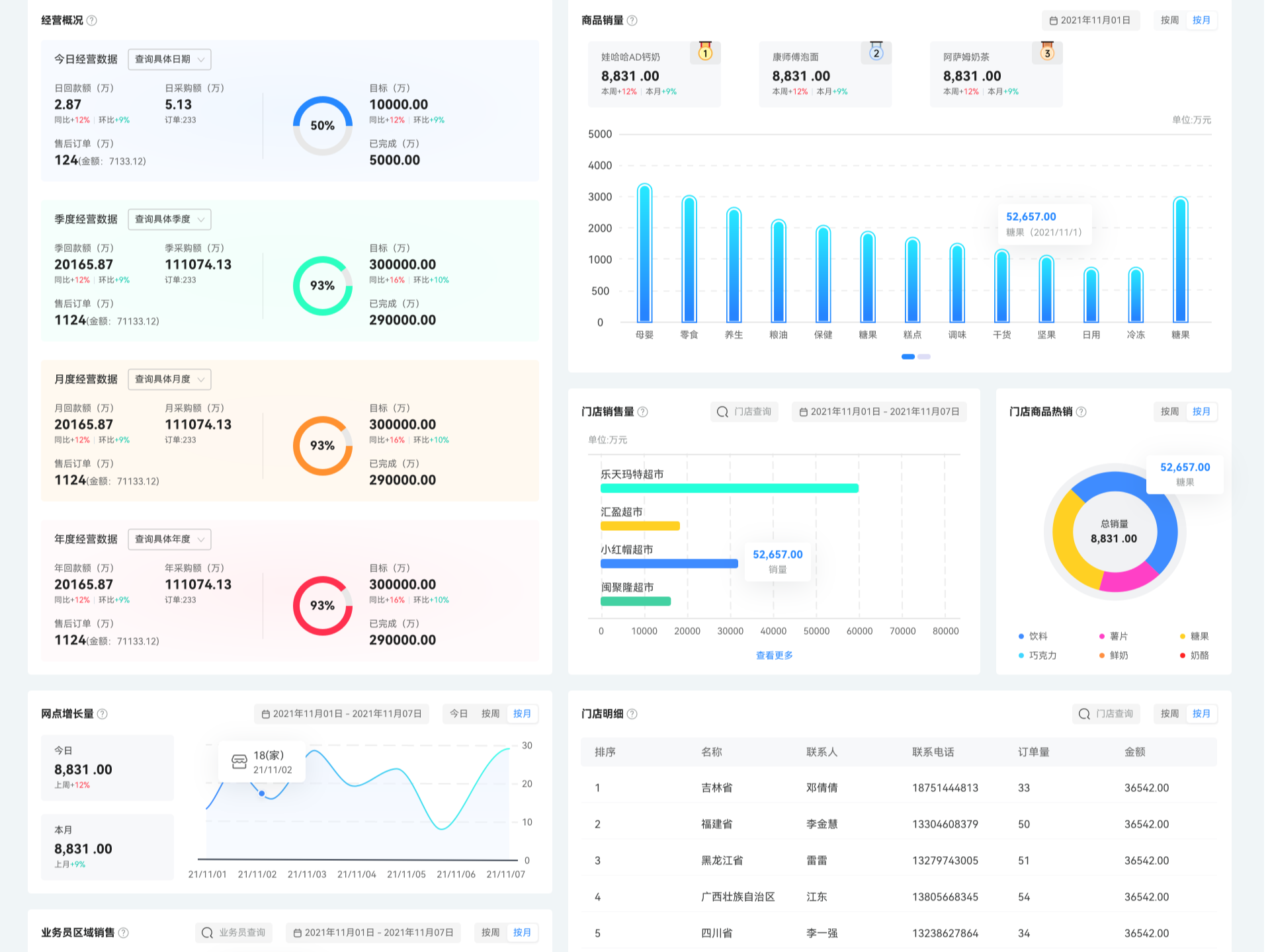 后台可视化 数据驾驶舱